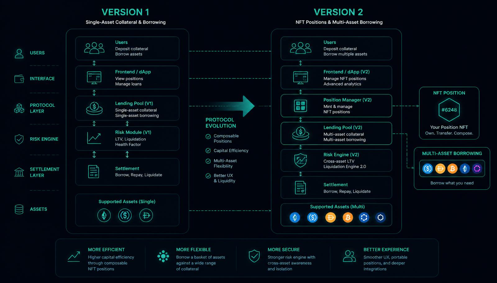 Alpha Homora V2 vs V1: what actually changed